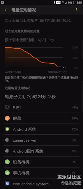 出去旅游，進(jìn)來看看拍照能拍多久！7.0、QD6!