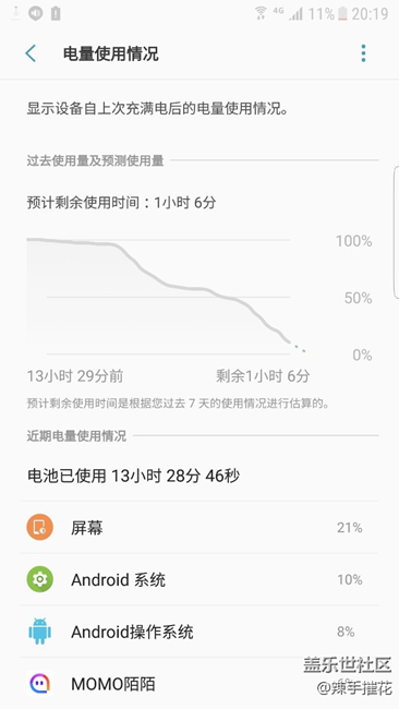 這個(gè)算不算費(fèi)電？