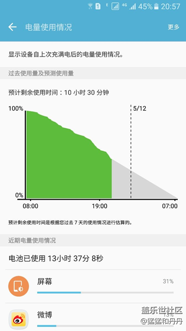 這個(gè)用電量合格嗎？