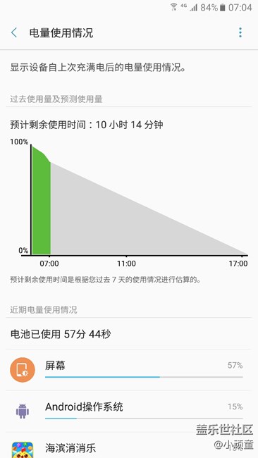 小伙伴們，你們的耗電也這樣嗎？