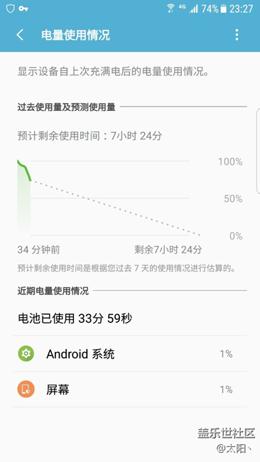 這耗電速度你們見過嗎？