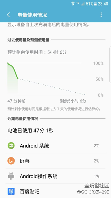 每分鐘掉電2%