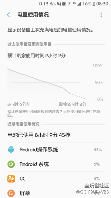 安卓操作系統(tǒng)耗電大家想找出原因解決！