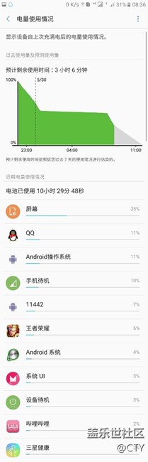 各位老哥，端午節(jié)快樂，哈哈