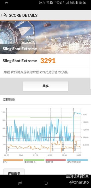 S8+：4+64G版：3DMark跑分：3291