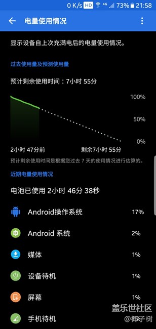QE2耗電太不正常，什么情況？