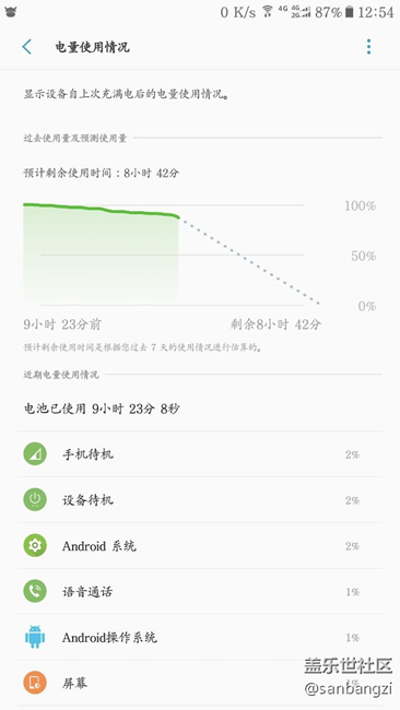 QE2耗電量還是那個吊樣