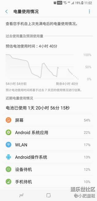 android系統(tǒng)應(yīng)用耗電22%感覺有點(diǎn)過高！~小伙伴們看看！~