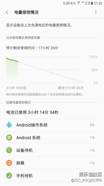 電量