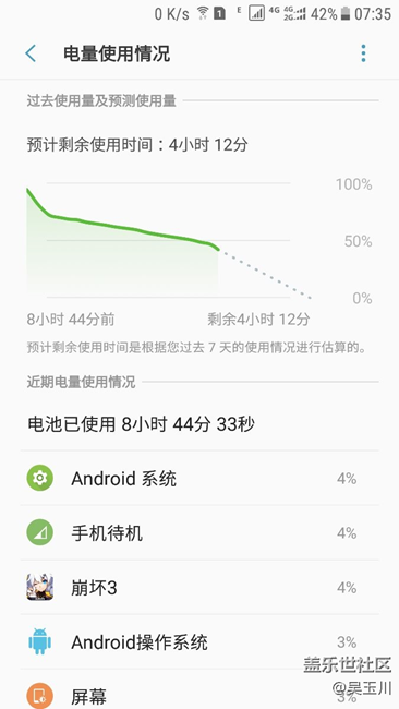 待機(jī)7.5小時(shí)，耗電27%，(72-45)