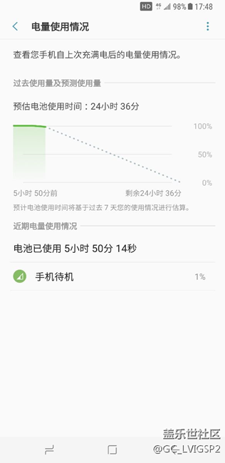 感覺很省電~看圖