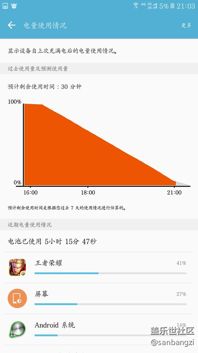 還是6.0滿意點，最主要是不燙