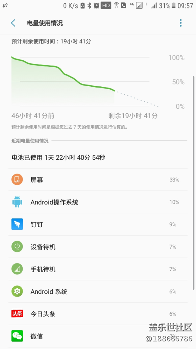 三星 你真棒 性能杠杠的 待機時間長 不會用的人真多