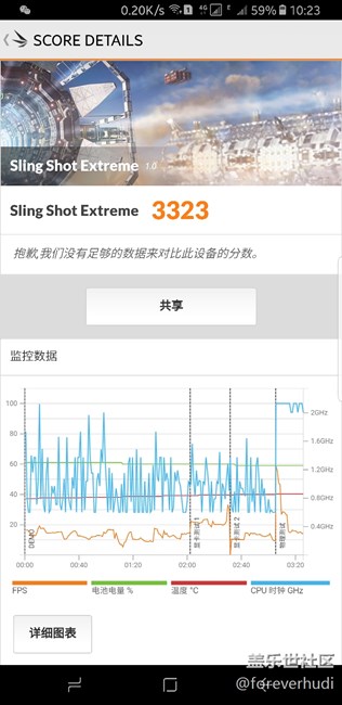 三星S8+ 3DMARK跑分曝光