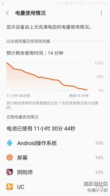 攻城獅，請問這個耗電量如此尿崩如何解決？