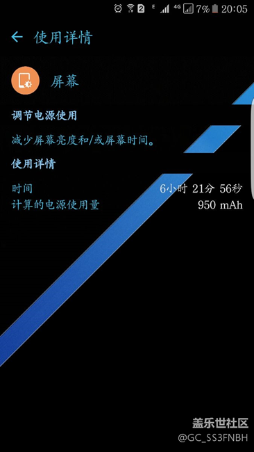 電池一般般，用不了一天