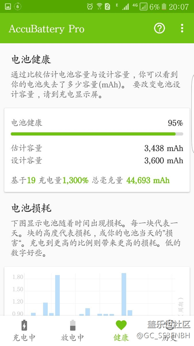 電池一般般，用不了一天