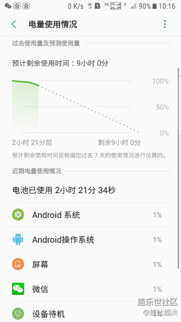三星就是這么叼，我的2小時(shí)待機(jī)圖不是費(fèi)電，是相當(dāng)?shù)馁M(fèi)電