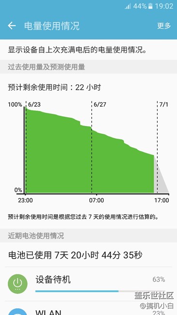 測(cè)試超長(zhǎng)待機(jī)
