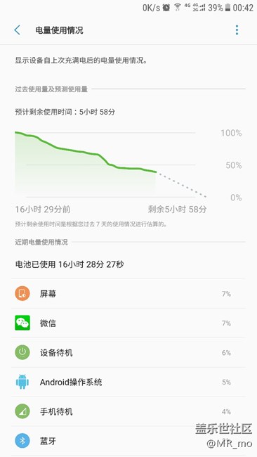 這是待機使用最長的一次