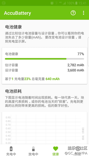 用了半年的s7edge，用accubattery檢測電池估計電量只有2700