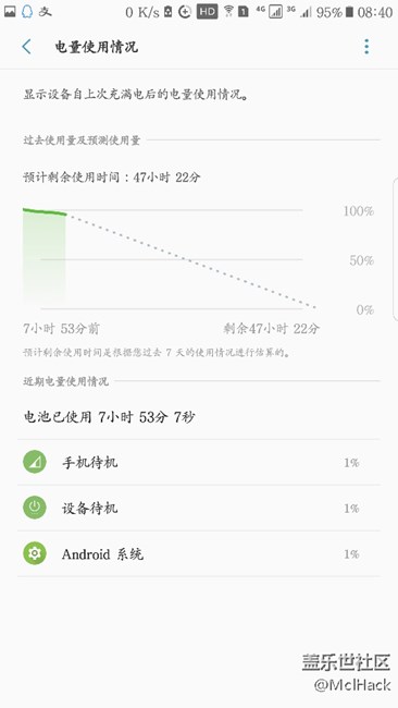 個人認(rèn)為這個耗電合理