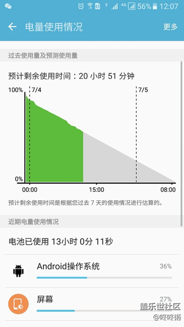 A9100耗電問題何時(shí)解決？？？反復(fù)發(fā)作…