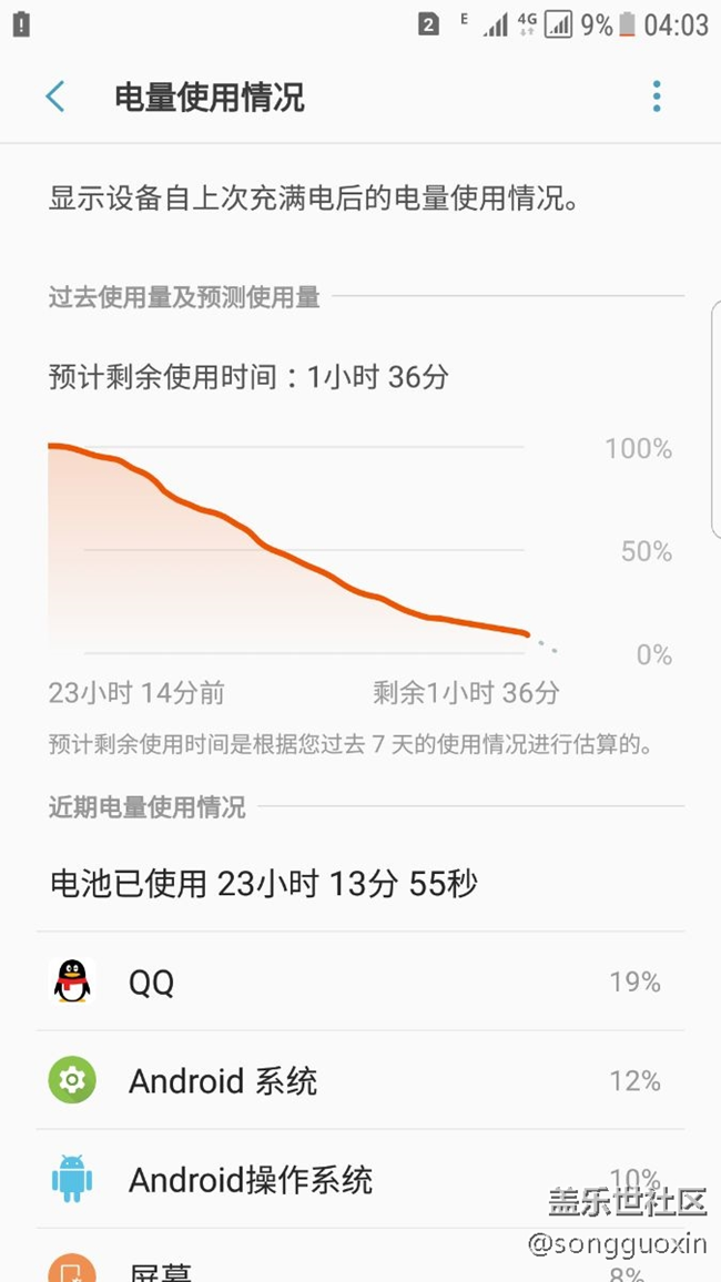 ****BQF3實(shí)測省電