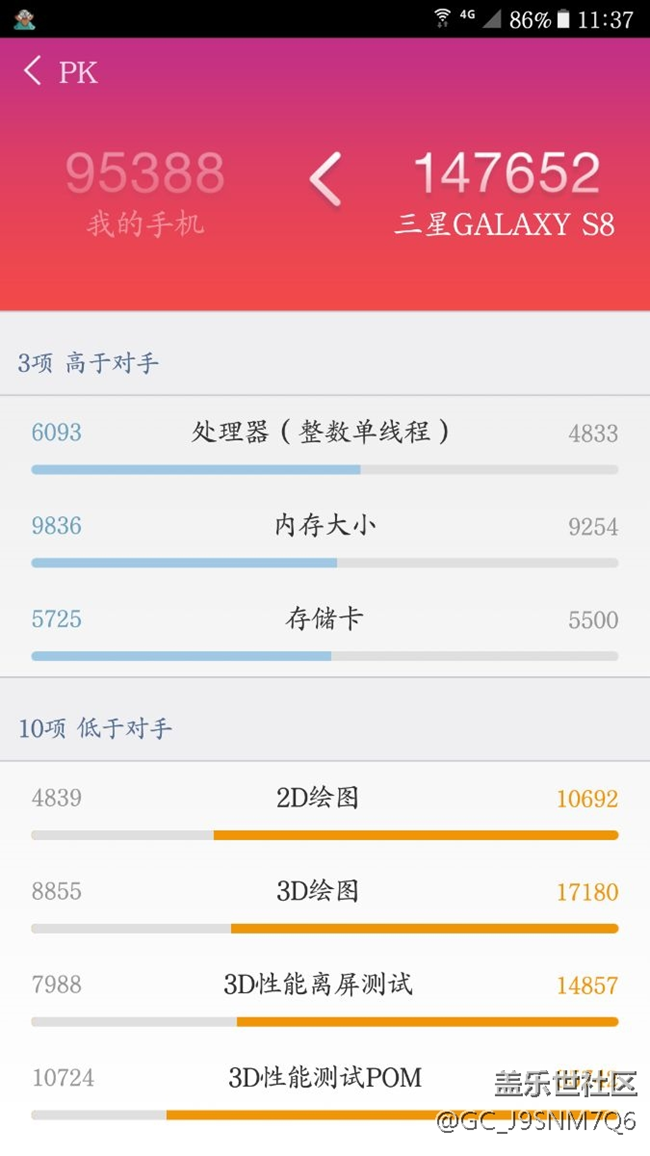 Note5的處理器比s8的還好？