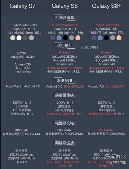三星S8，這很三星。