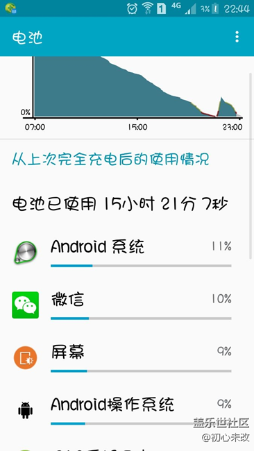 過(guò)來(lái)看看吧，這耗電量，簡(jiǎn)直抓狂。