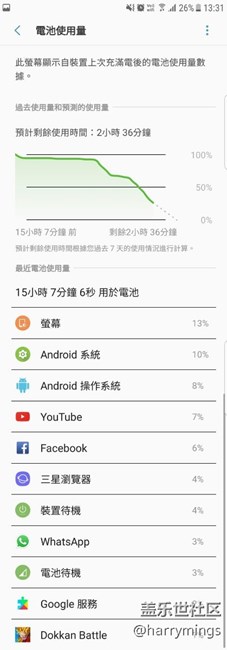 S7 edge開屏有點(diǎn)耗電