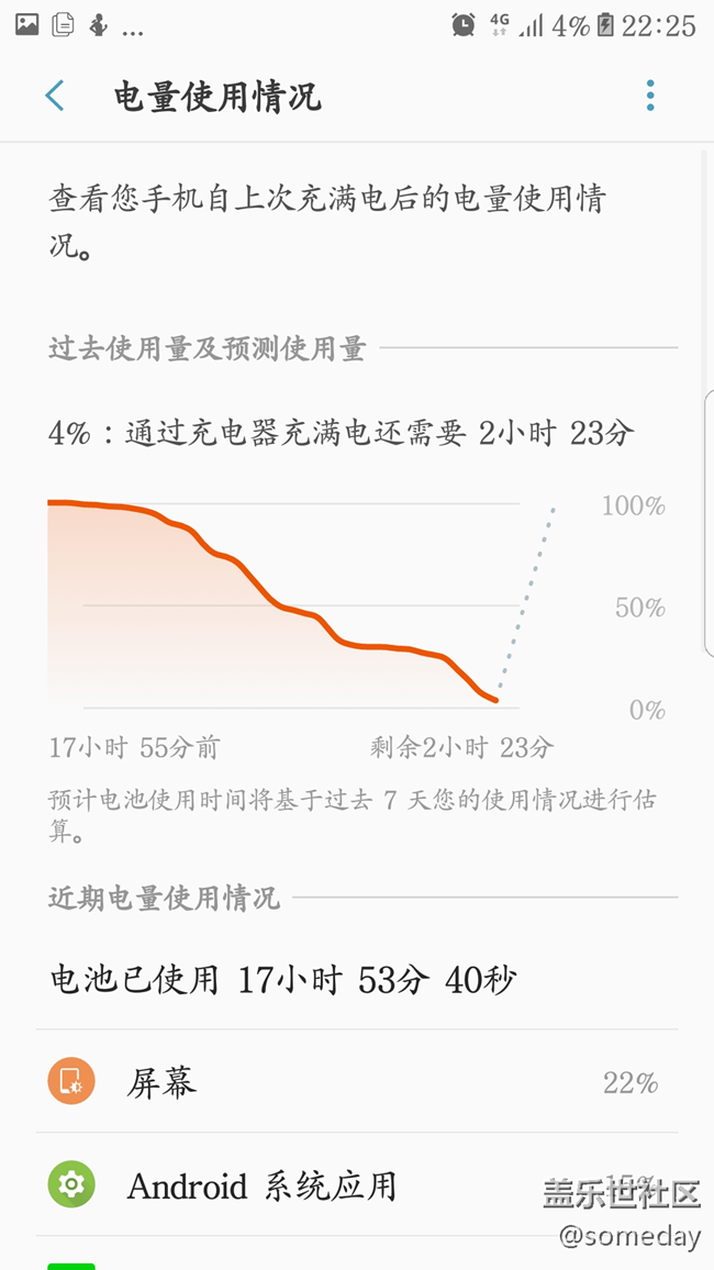 電量使用情況，各位看官怎么看
