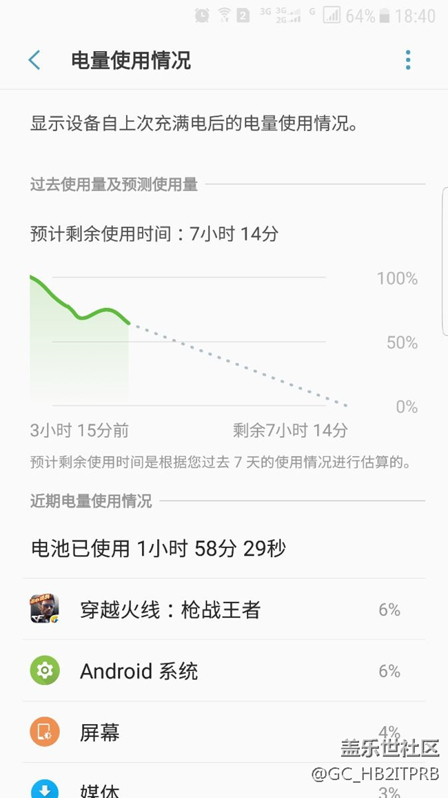 媒體瘋狂耗電？怎么破？