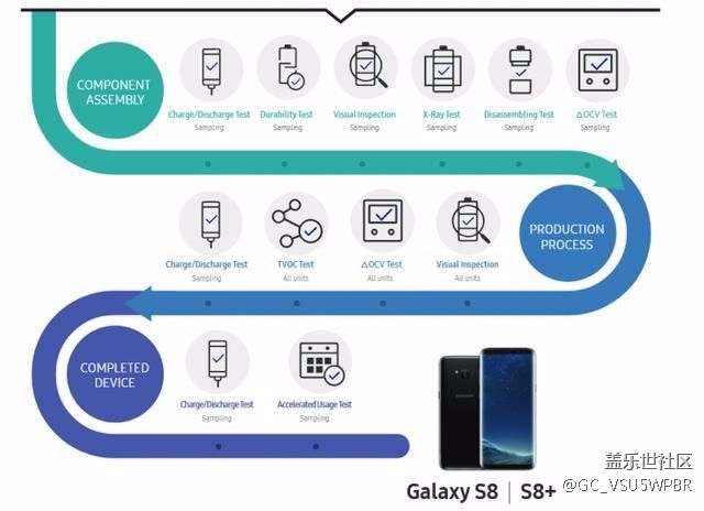 亡羊補(bǔ)牢，三星這次悔改了，你是否原諒？