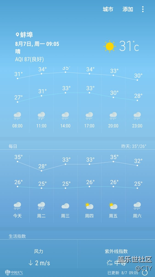 日歷提醒才知道。。原來今天都立秋了，還那么熱