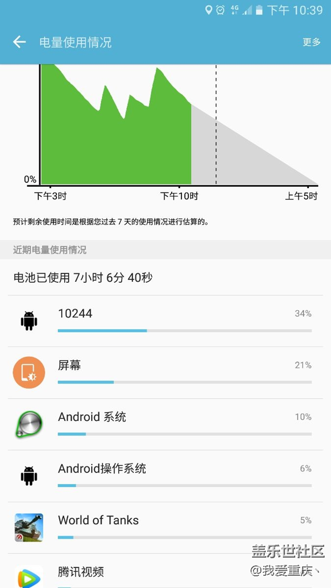 s7egde6.0這個是什么呀如此費電 大神們幫我看看?。? title=