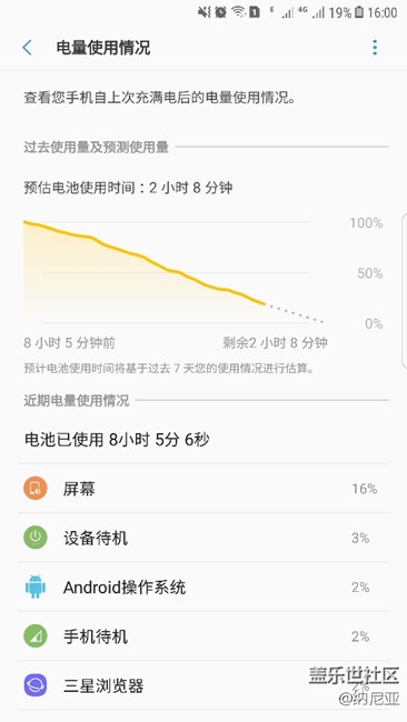 老哥們，這個電量怎么樣？