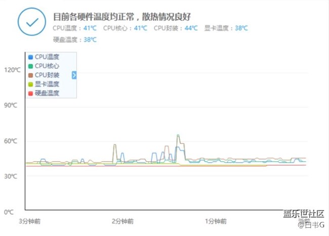 【體驗(yàn)】三星玄龍騎士 游戲本 設(shè)計(jì)亮點(diǎn)及性能測試