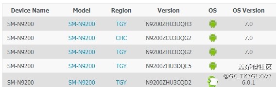 Note5國(guó)行QH1應(yīng)該不是最后版本