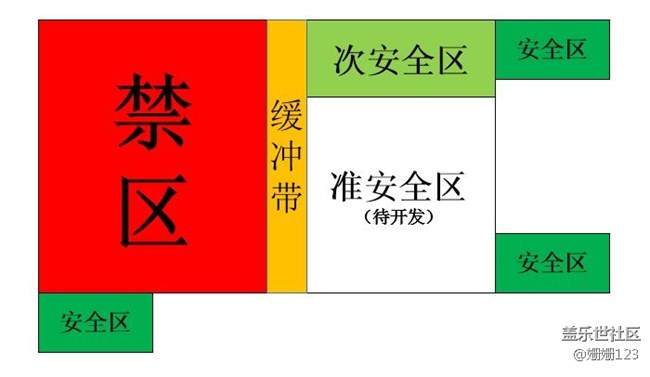 S8游戲中心體驗之農(nóng)藥有危險，偷玩需謹(jǐn)慎