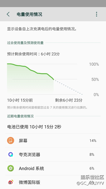 QH4亮屏4小時還有差不多一半電，總體來說這個版本還行