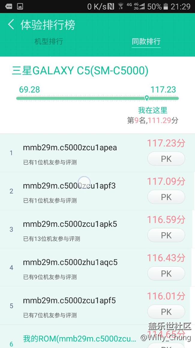 C5就這點(diǎn)性能，唉，所謂的中國(guó)特供