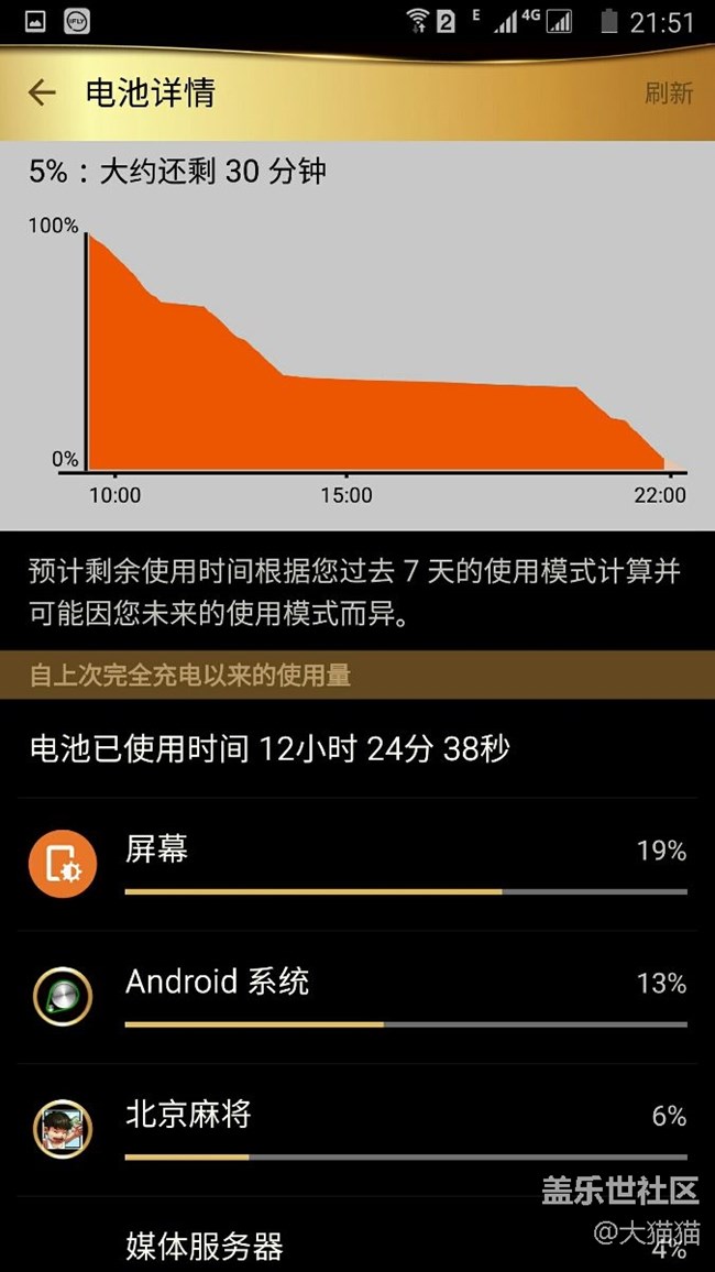 大家看看我note5耗電量正常嗎？