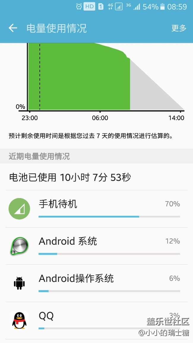 待機(jī)一晚，呵呵