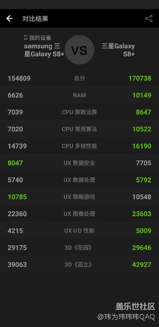我的是假跑分！