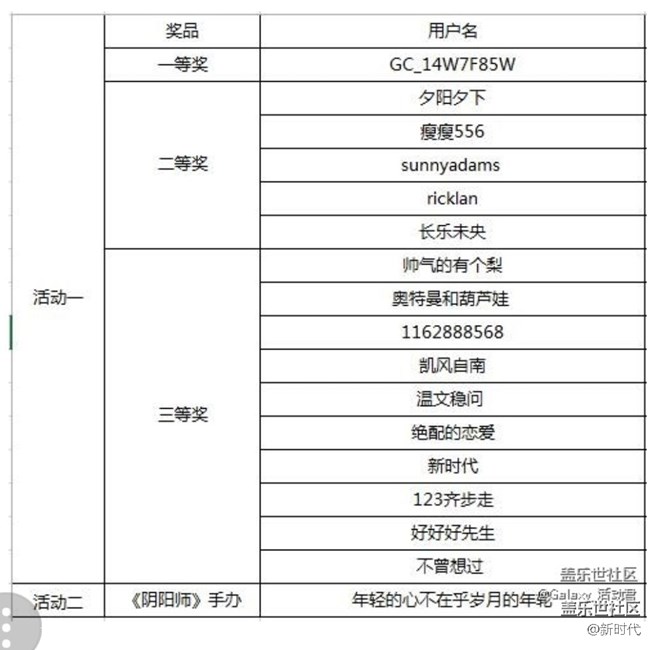 中獎了，開心(∩_∩)