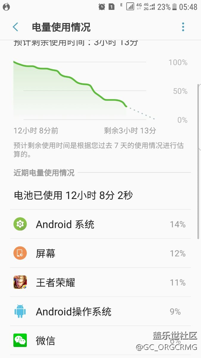 怎樣解決耗電