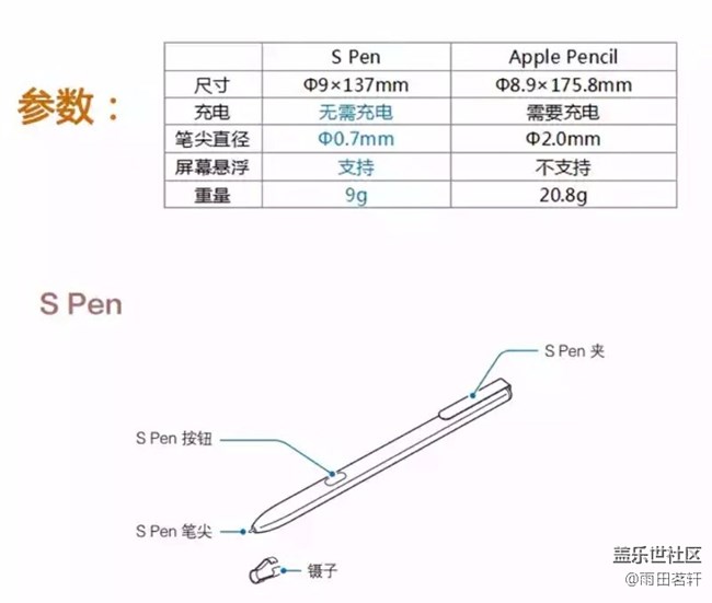 有誰(shuí)收到贈(zèng)品發(fā)貨的通知嗎？