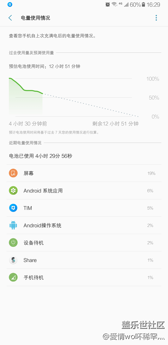 QJ4用了幾天續(xù)航越來越炸